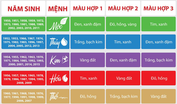 Bảng màu sơn theo phong thủy