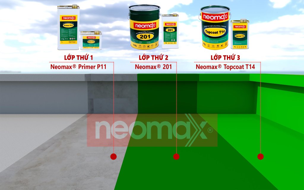 he neomax 201 6d832be1 7839 4cd0 95e3 41d8aa4de5b8